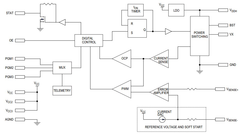 Block Diagram - Analog Devices / Maxim Integrated MAX20733/MAX20745 Step-Down Switching Regulators